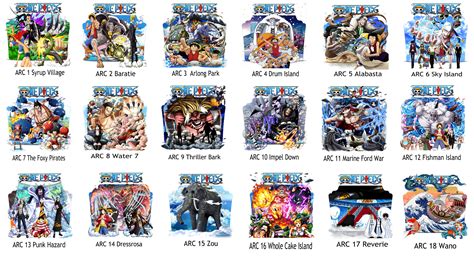 All Arcs One Piece