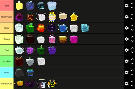 Blox Fruit Ranking