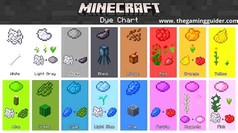 Comprehensive Guide: All Minecraft Dyes: Master Every Color In Your World