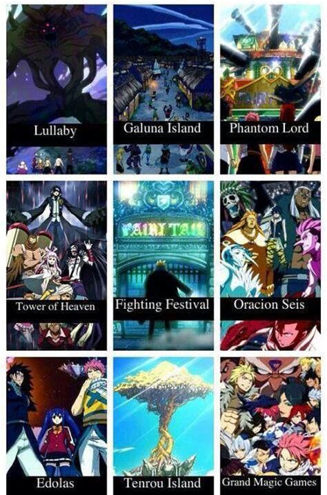 Fairy Tail Arcs