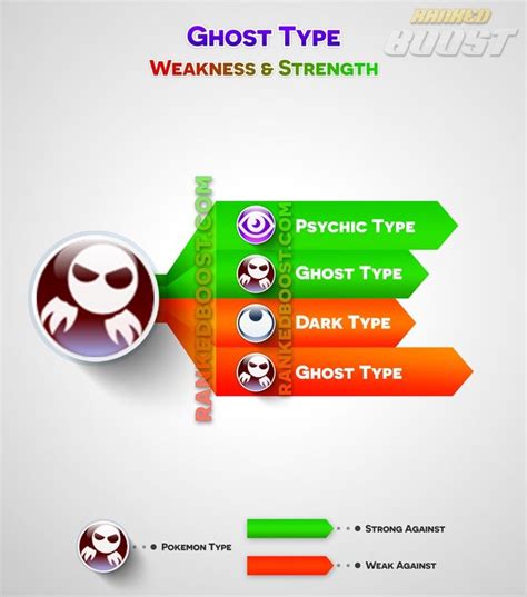 Ghost Type Weakness: Defeating Spirits With Top Tactics