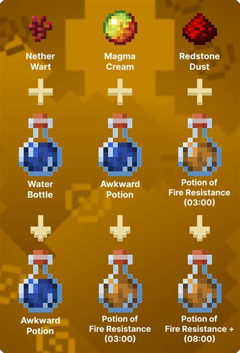 How To Make A Fire Resistance Potion