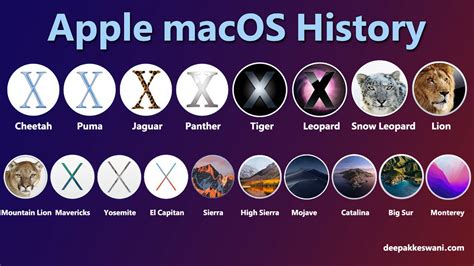 Mac Os Names