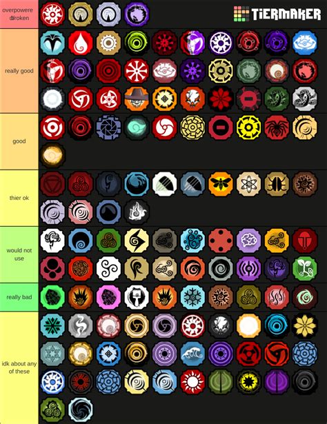 Shindo Life Tier List