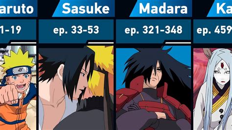 Shippuden Arcs