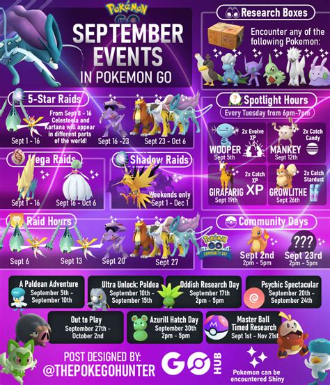 Ultimate Cliff Pokémon Go Guide 2024: Master Your August Adventure